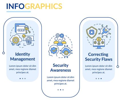 Cybersecurity risk management rectangle infographic template