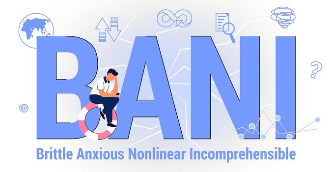 BANI Brittle Anxious Nonlinear Incomprehensible Business concept