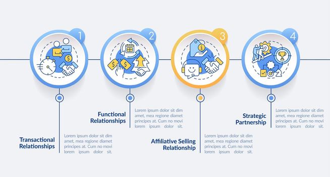 Types of sales relationships circle infographic template