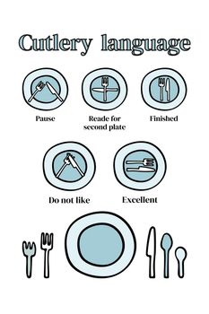 Cutlery language etiquette. Forks and knife on a plate, signs. Vector illustrations.