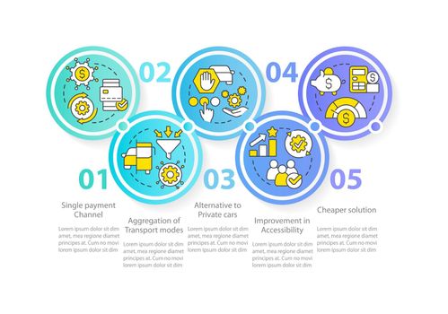 Mobility as service value circle infographic template