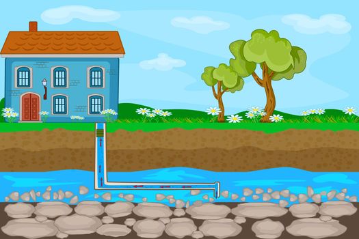 Water supply well system. Water system pump house from groundwater infographic.