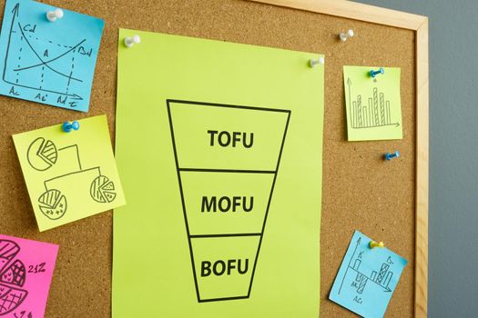 Marketing funnel on a board and words tofu, mofu and bofu.