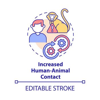 Increased human animal contact concept icon