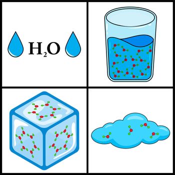 states of water . ice , liquid and gas vector
