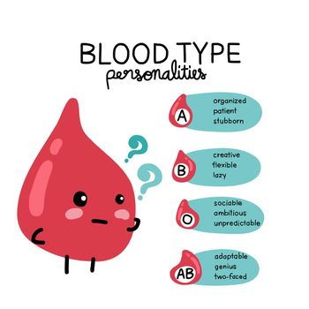 Blood type personality info-graphic vector illustration