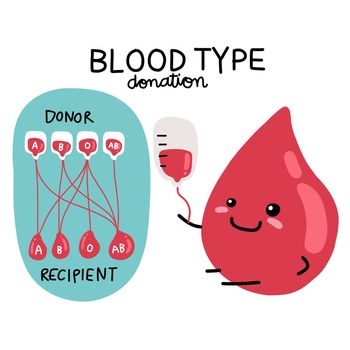 Blood type donation info-graphic vector illustration