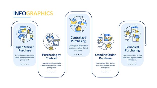 Purchase orders in business rectangle infographic template