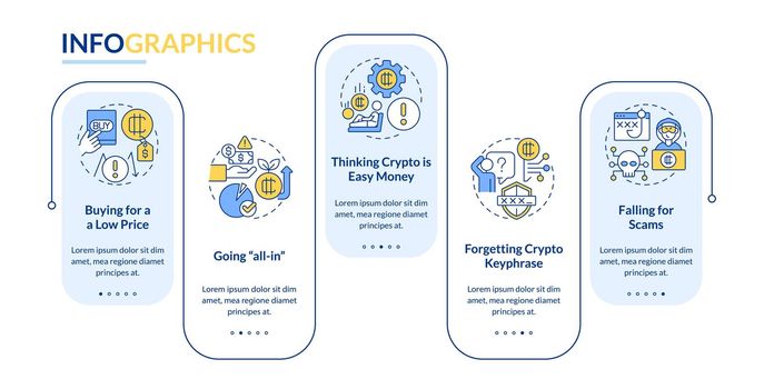 Common crypto mistakes rectangle infographic template