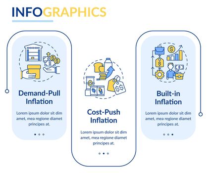 Inflation types rectangle infographic template