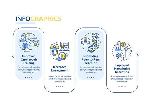 Microlearning benefits rectangle infographic template
