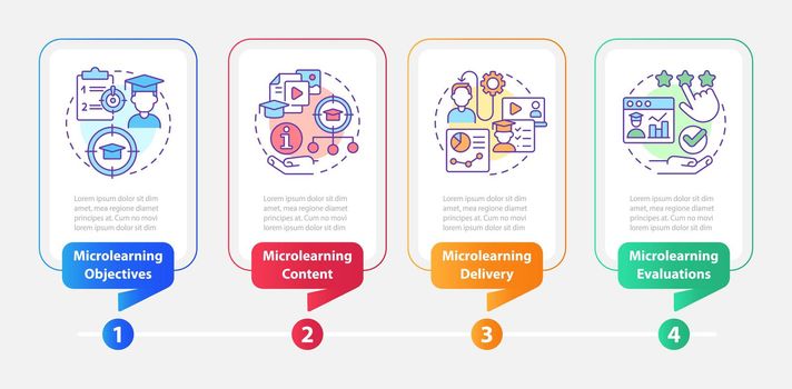 Microlearning components rectangle infographic template