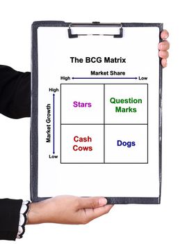 hand holding a clipboard with The BCG Matrix chart