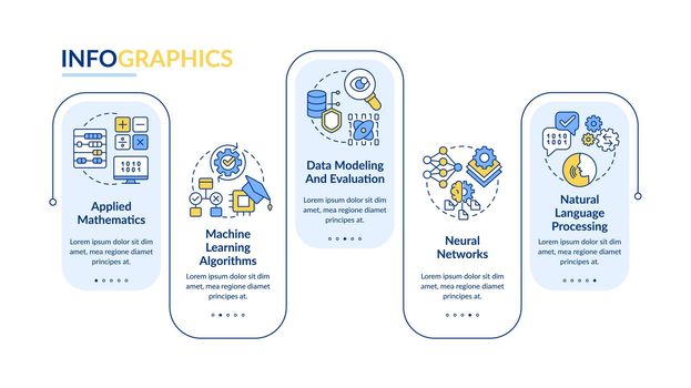 Machine learning engineer skills rectangle infographic template