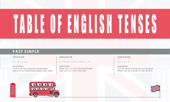 Past simple Rule for the study of tenses in English. The concept of learning English.