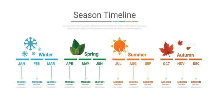 timeline season template for 12 months, 1 year, can be used for noting steps or processes for business or travel in one year.