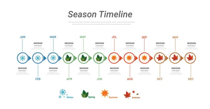 timeline season template for 12 months, 1 year, can be used for noting steps or processes for business or travel in one year.