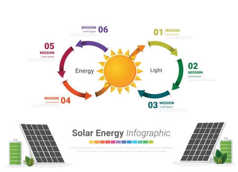 Infographic solar panel whit 6 step, Environmental Vector Concept, Infographic Design Elements.