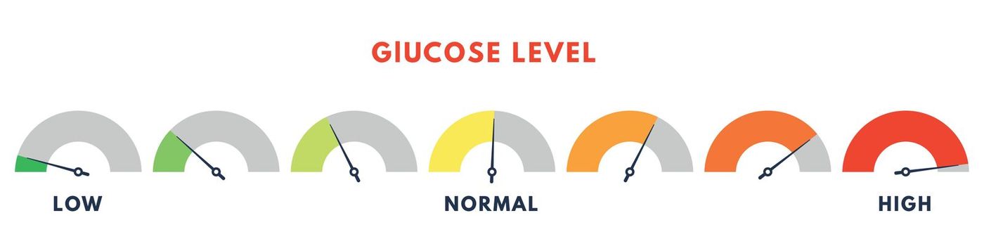 Control sugar in blood . Diabetes concept. Glucose level score. Vector illustration