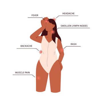 The symptoms of the disease. Woman with headache, rash, joint pain, fever. Flat vector illustration