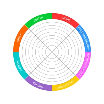 Wheel of life template. Circle diagram of lifestyle balance with 8 segments. Coaching tool in wellbeing practice isolated on white background. Vector flat illustration