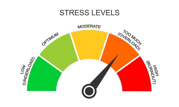 Stress meter. Tension levels from low to burnout. Mental or emotional pressure score. Measurement tool for overworking diagnosis. Colorful dashboard with arrow