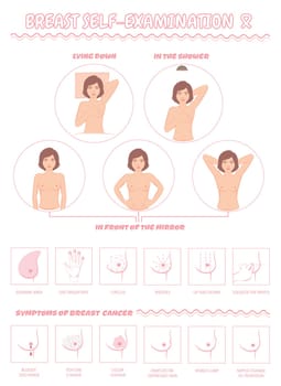 Breast cancer self examination, and symptoms, medical