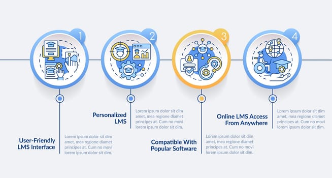 Learning management system features circle infographic template