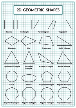 2 Dimensional Geometric Shapes Set