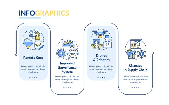 Healthcare system in post covid era rectangle infographic template. Data visualization with 4 steps. Editable timeline info chart. Workflow layout with line icons. Lato Bold, Regular fonts used