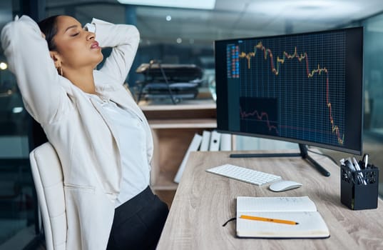 Woman, stress and computer with stock market graphs on dashboard screen for business debt review. Female broker at pc for SEO, trading and anxiety for fail, crash or financial crisis, problem or risk