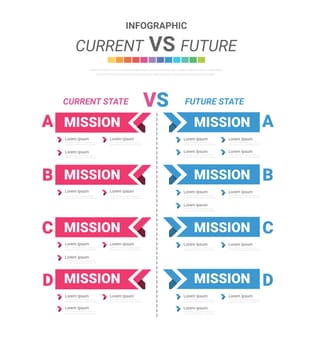 Comparative infographic, current versus future. comparison flow chart design. Evaluation analysis, function rating review.