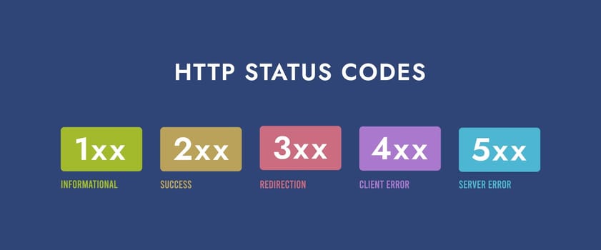 HTTP response status codes - vector illustration describing main status codes. Horizontal header, vector illustration on dark blue background with icons