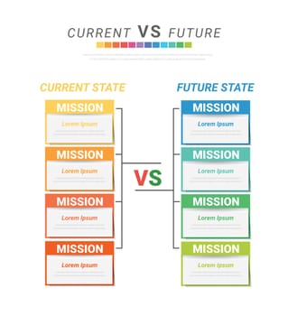 Comparative infographic, current versus future, comparison flow chart design. Evaluation analysis, function rating review. 