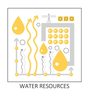 Global water resources