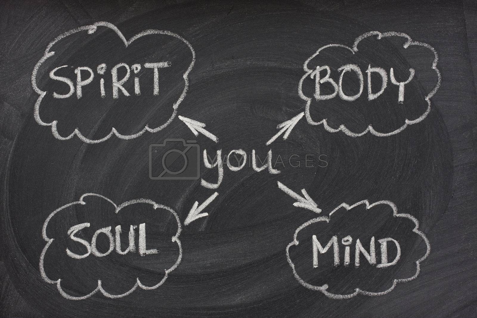 Royalty free image of body, mind, soul, spirit on blackboard by PixelsAway
