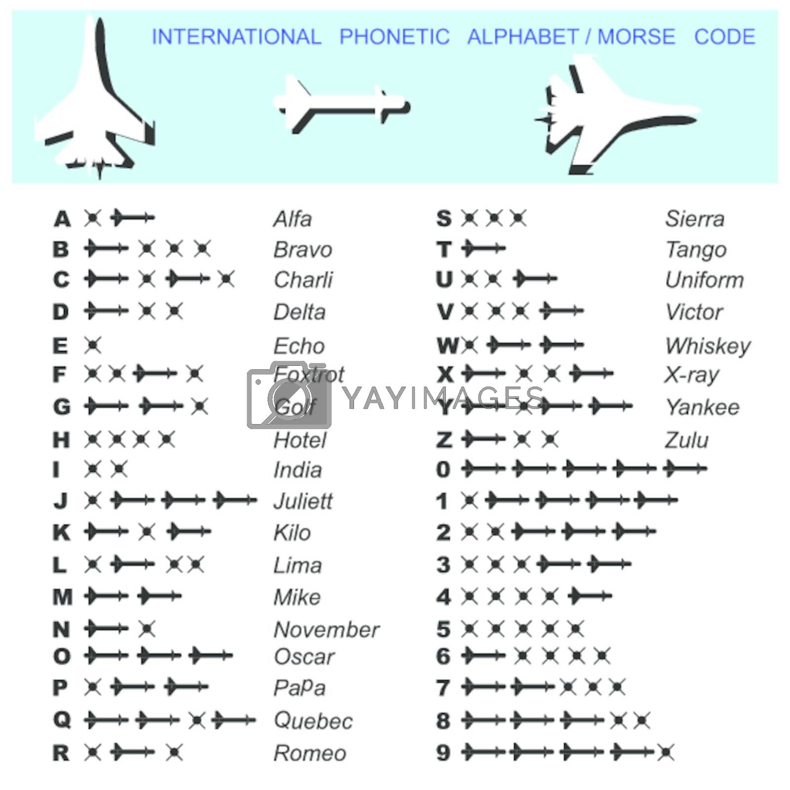 Alphabet Morse Code Aviation Royalty Free Stock Image Yayimages