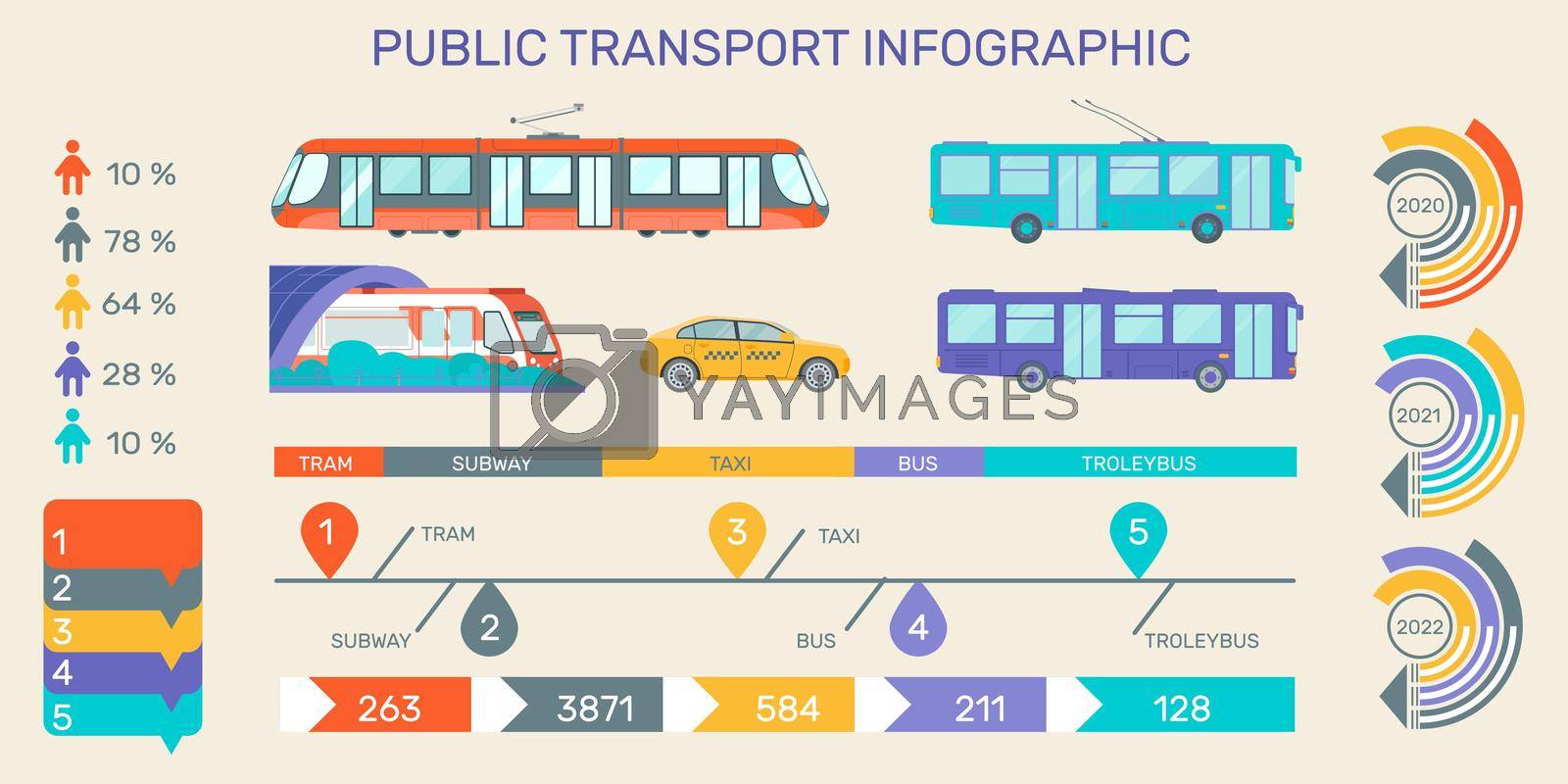 Public transport flat infographic chart with tram taxi bus trolleybus underground subway usage by type vector illustration