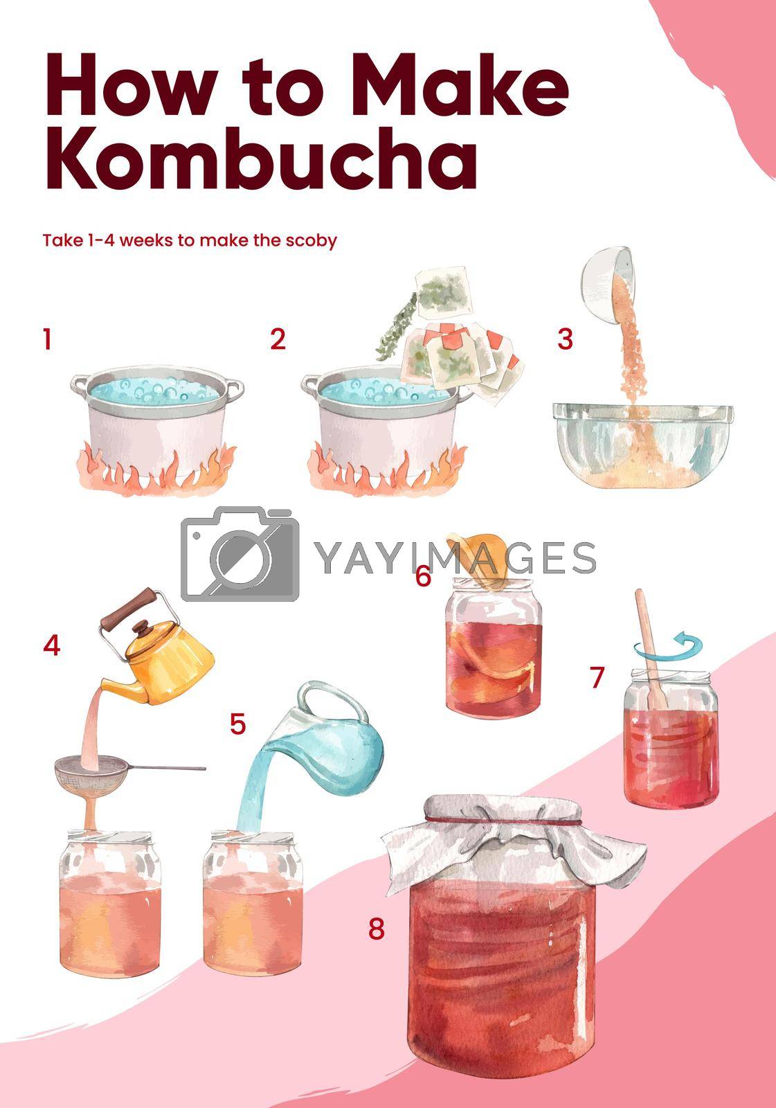 Poster template with Kombucha drink concept,watercolor style

