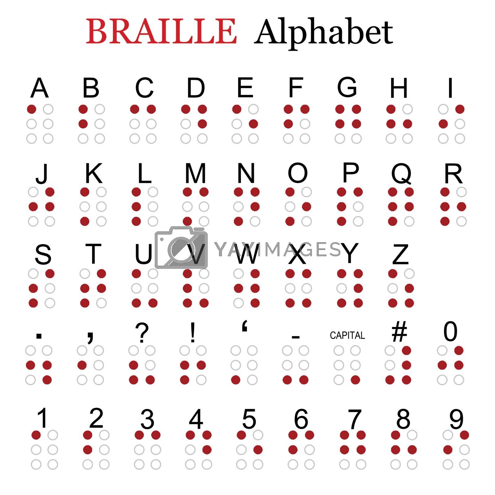 Royalty free image of Braille alphabet by roxanabalint