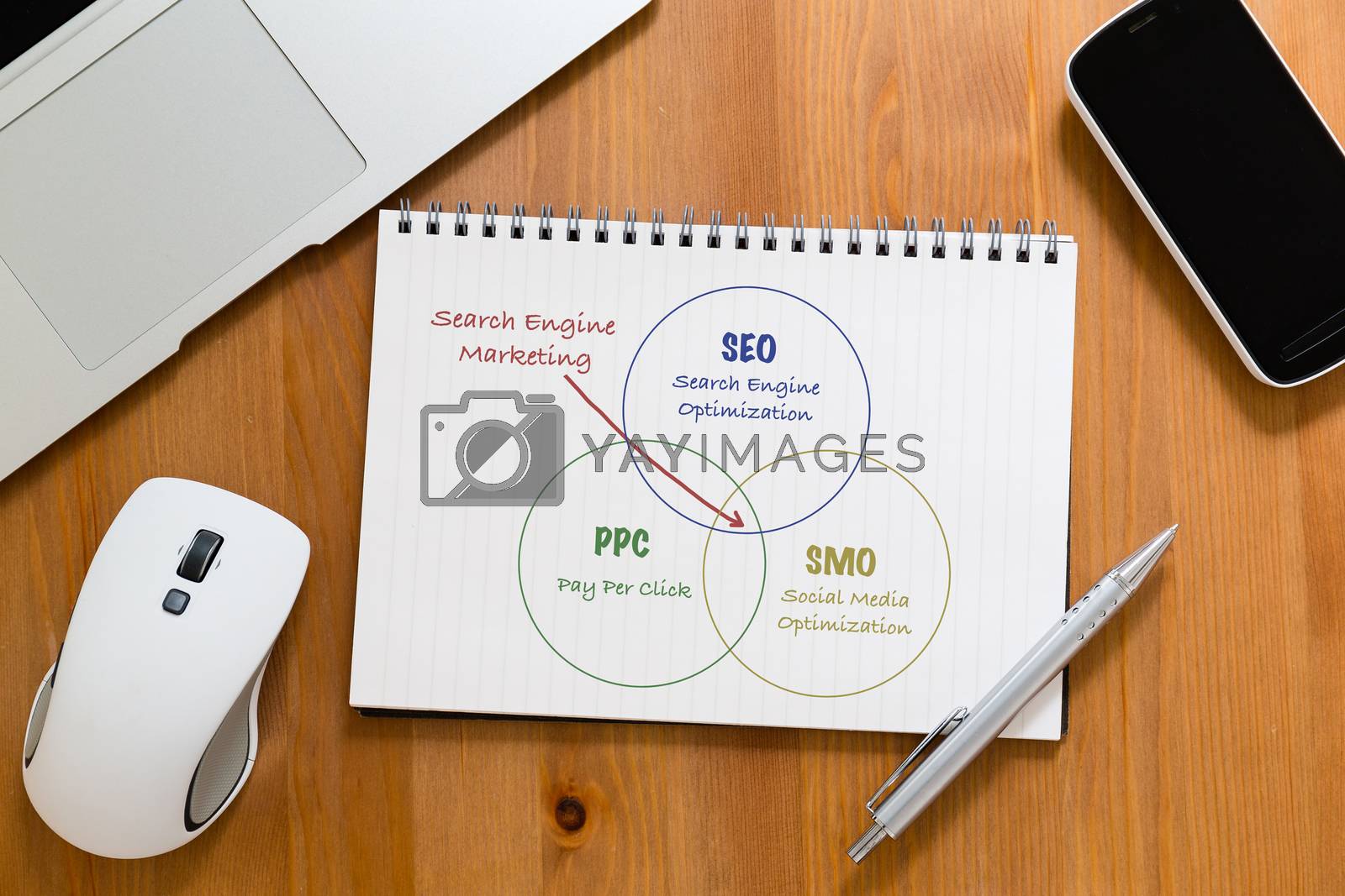 Royalty free image of Office table with handbook drafting about search engine marketin by leungchopan