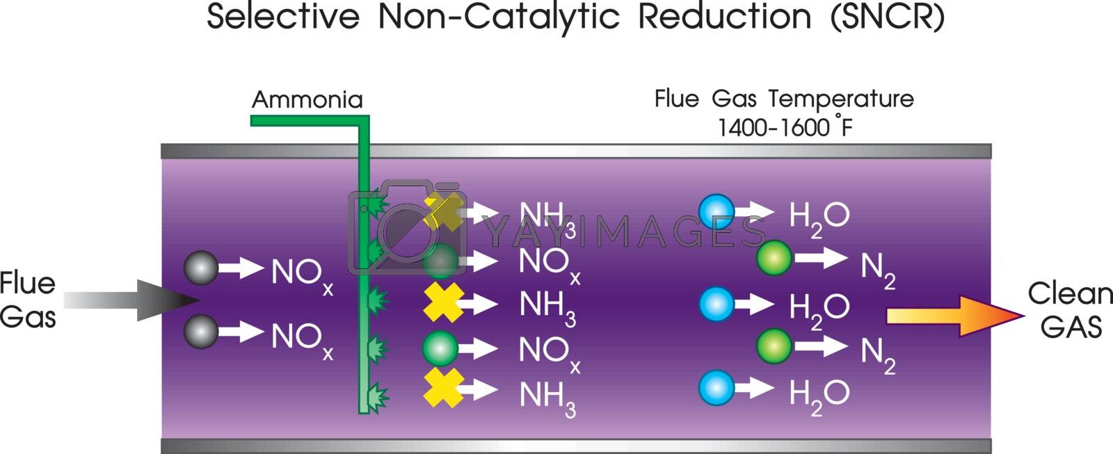 Royalty free image of Selective Non catalytic reduction drawing. by pattarawit