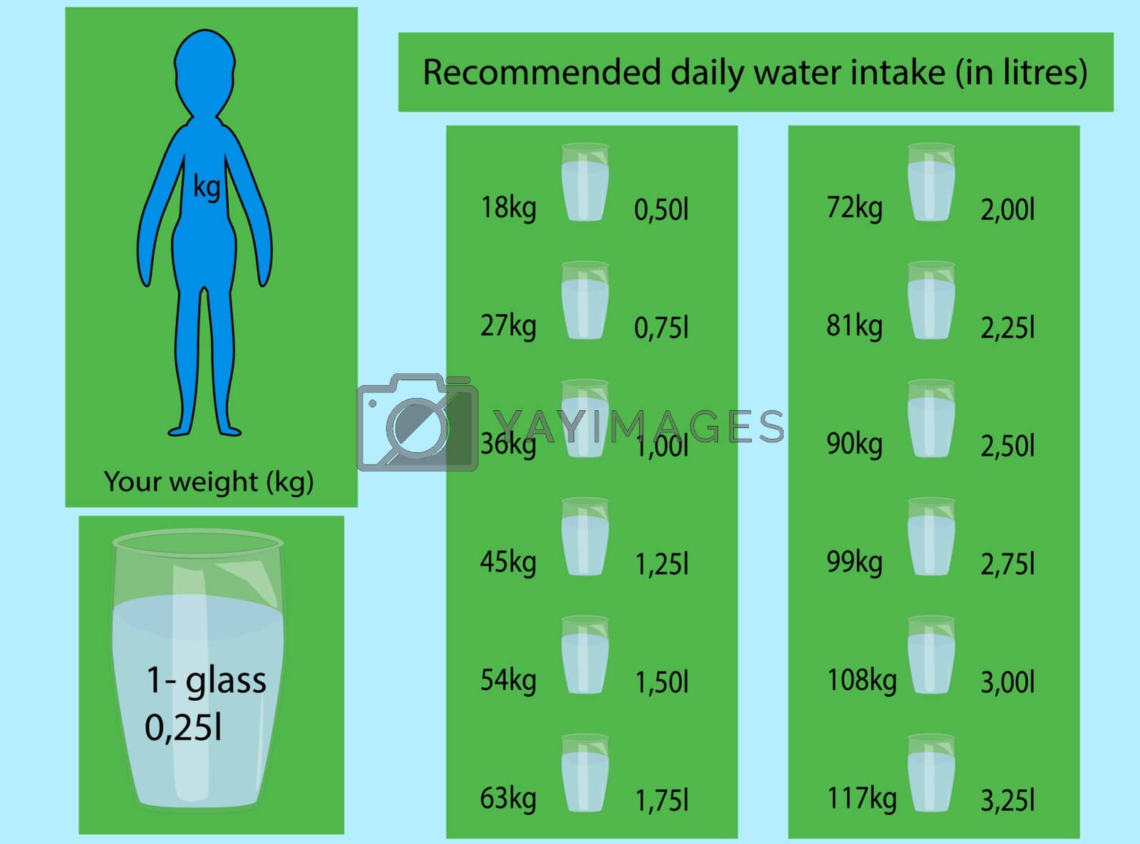 Royalty free image of Drink more water every day! Recommended daily water dose . Ecology and biochemistry concept. by KajaNi