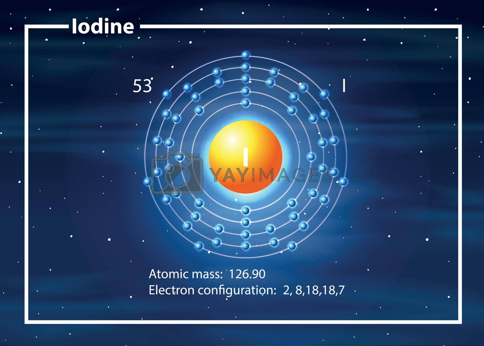Royalty free image of iodine electron configuration atom by iimages
