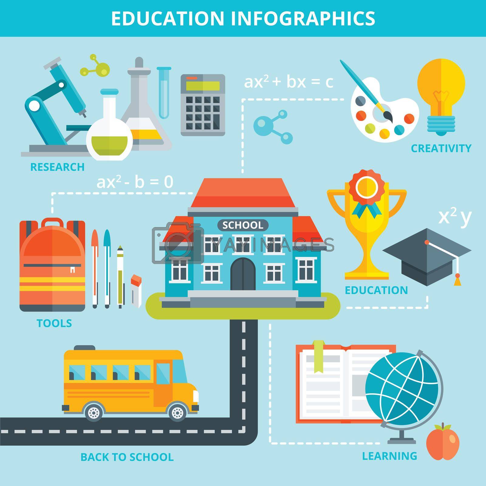 Education infographics template with school building in center achievements learning tools around on blue background vector illustration