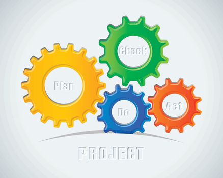The Four Pieces SWOT Gears For Business Concept
