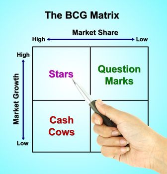 a pen pointer the BCG Matrix chart (marketing concept pointer at