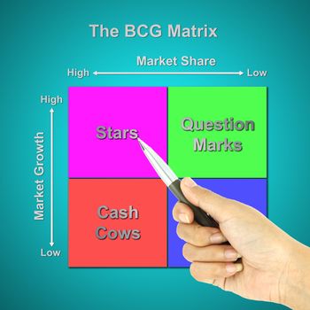 a pen pointer the BCG Matrix chart (marketing concept pointer at