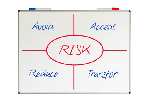 Risk scetch drawn on a whiteboard