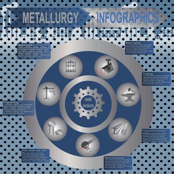 Metallurgical industry info graphics
